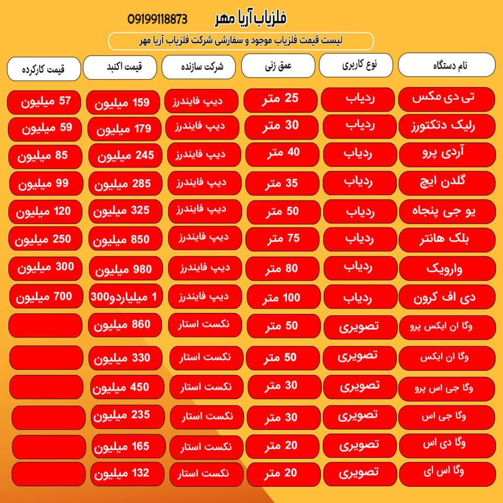 قیمت فلزیاب☀️لیست جدیدترین مدلهای بازار! 1403 1 قیمت فلزیاب